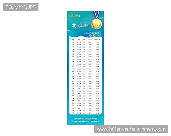 北京城市联赛最新积分榜更新 各队排名激烈竞争 谁将脱颖而出成为冠军